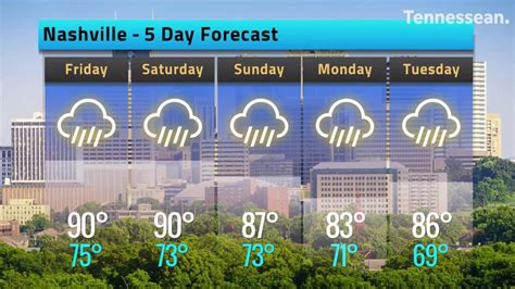 weather nasvhille|nashville tn weather daily.